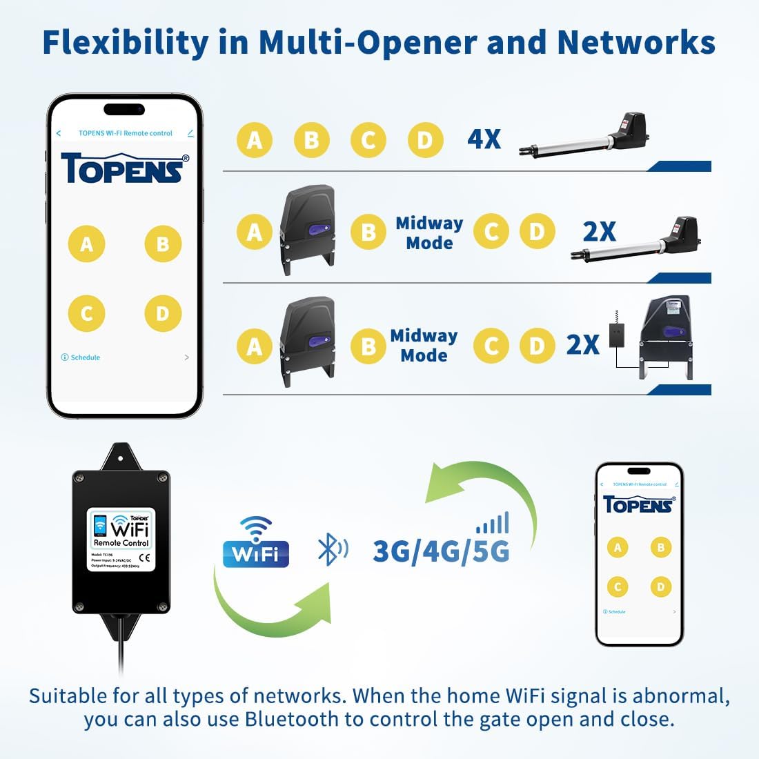 TOPENS TC196 Tuya WiFi Remote Control