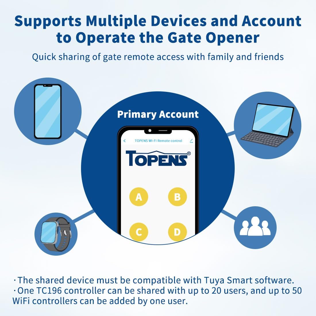 TOPENS TC196 Tuya WiFi Remote Control