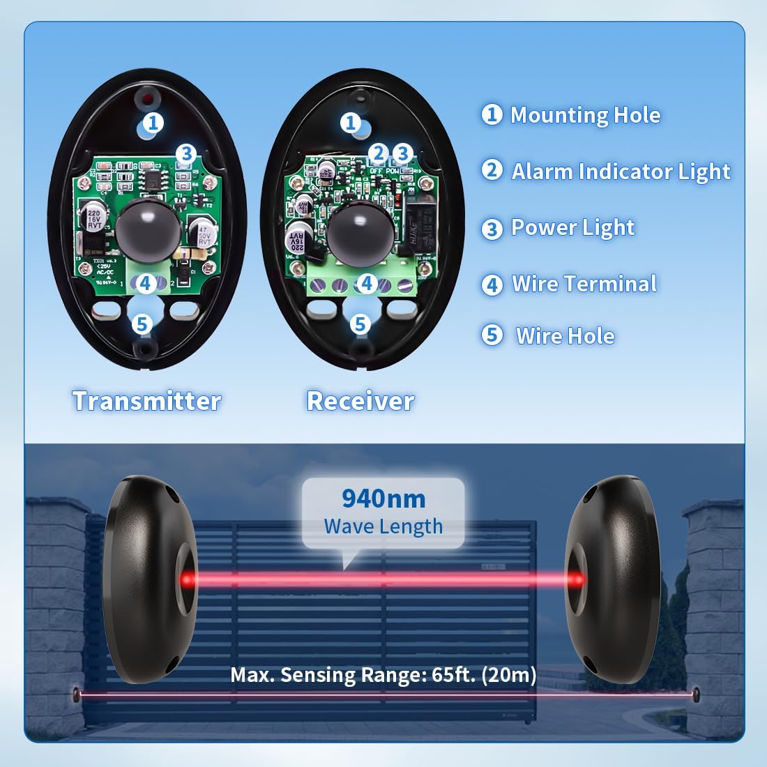 TOPENS TC102 Safety Infrared Photocell Sensor