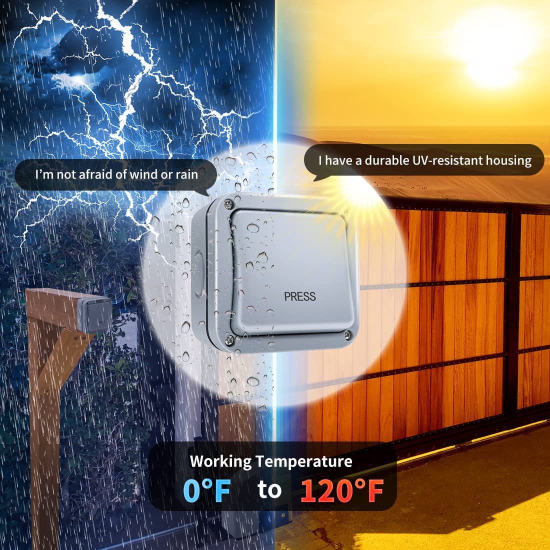 TOPENS TC148 Waterproof Wired Wall Push Button