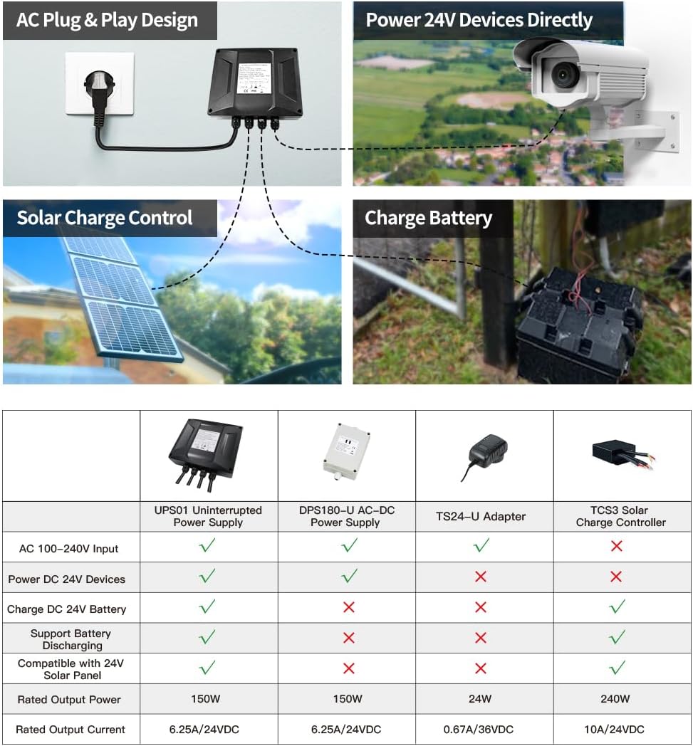 TOPENS UPS01 Uninterrupted Power Supply Adapter AC 100-240V to DC 24V 150W Transformer Waterproof Converter - Nextstepper